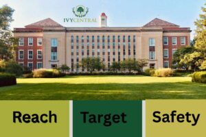 Reach, Target and Safety